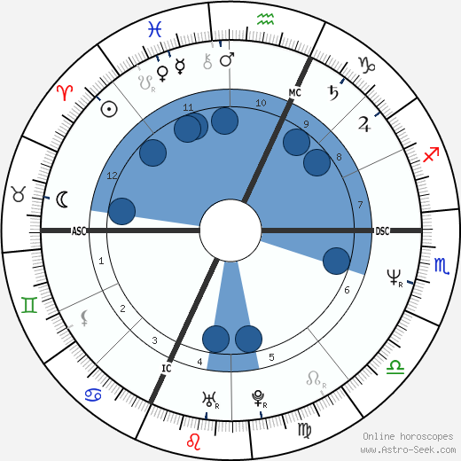 Omero Lengrini wikipedia, horoscope, astrology, instagram