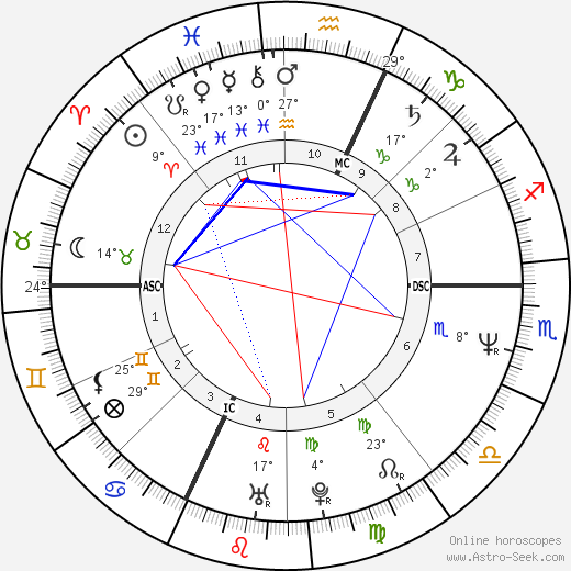 Omero Lengrini birth chart, biography, wikipedia 2024, 2025