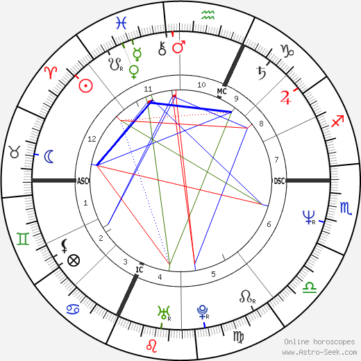 Omero Lengrini birth chart, Omero Lengrini astro natal horoscope, astrology