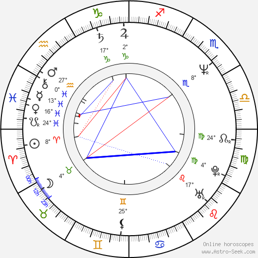 Paddy Chew birth chart, biography, wikipedia 2024, 2025