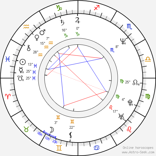 Pål Sletaune birth chart, biography, wikipedia 2024, 2025