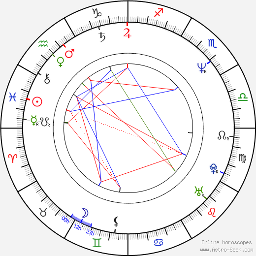 Pål Sletaune birth chart, Pål Sletaune astro natal horoscope, astrology