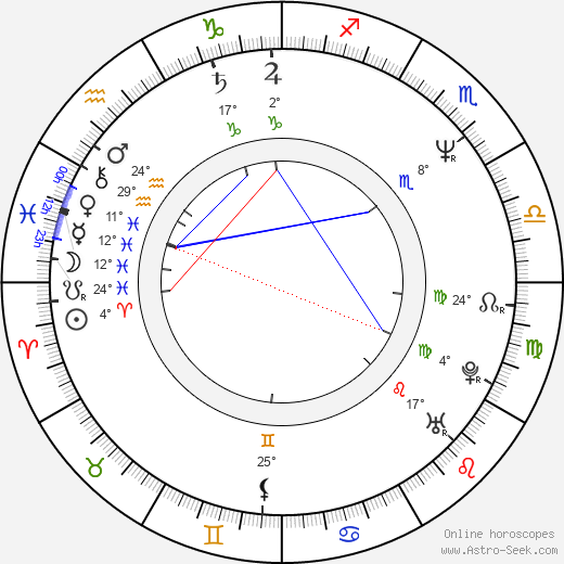 Peter O'Brien birth chart, biography, wikipedia 2024, 2025
