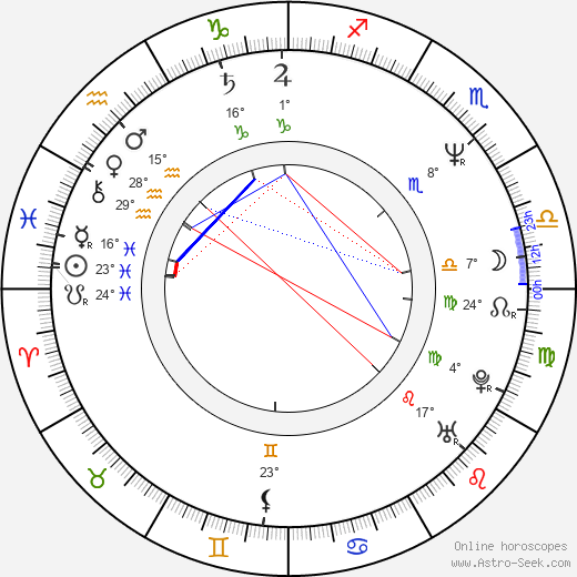 Petter Næss birth chart, biography, wikipedia 2024, 2025