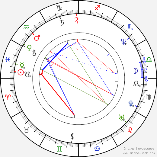 Petter Næss birth chart, Petter Næss astro natal horoscope, astrology