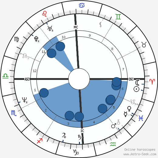 Philippe Bianconi wikipedia, biography, birth chart, instagram Philippe Bianconi wikipedia, horoscope, astrology, instagram