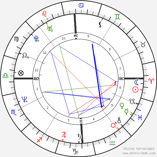 Philippe Bianconi birth chart, Philippe Bianconi astro natal horoscope, astrology