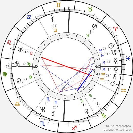 Pietro Scalia birth chart, biography, wikipedia 2023, 2024