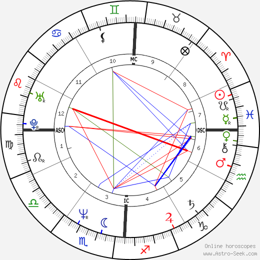 Pietro Scalia birth chart, Pietro Scalia astro natal horoscope, astrology