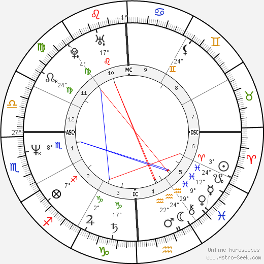 Raphael Ferrer birth chart, biography, wikipedia 2024, 2025