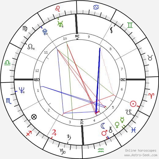 Raphael Ferrer birth chart, Raphael Ferrer astro natal horoscope, astrology