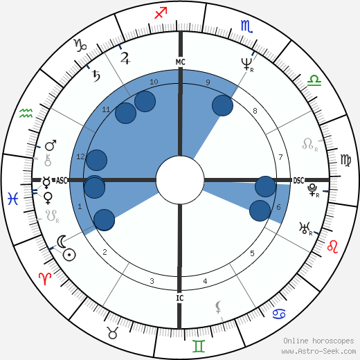 Renato Russo wikipedia, horoscope, astrology, instagram