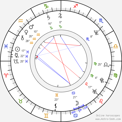 Richard Darbyshire birth chart, biography, wikipedia 2024, 2025