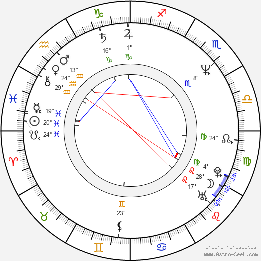 Robert Glenister birth chart, biography, wikipedia 2023, 2024