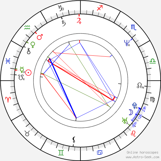 Robert Glenister birth chart, Robert Glenister astro natal horoscope, astrology