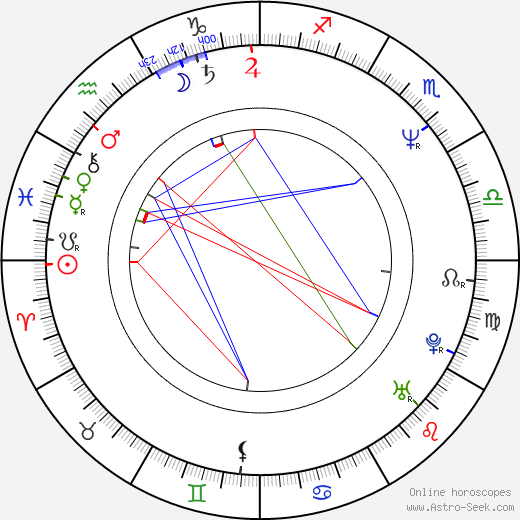 Robert Sweet birth chart, Robert Sweet astro natal horoscope, astrology