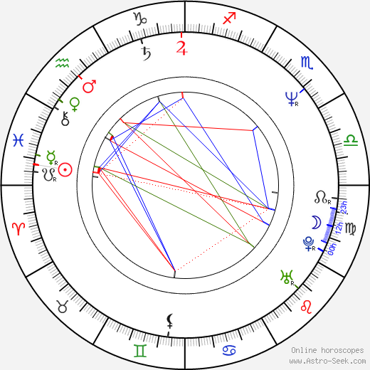 Robin Klein birth chart, Robin Klein astro natal horoscope, astrology