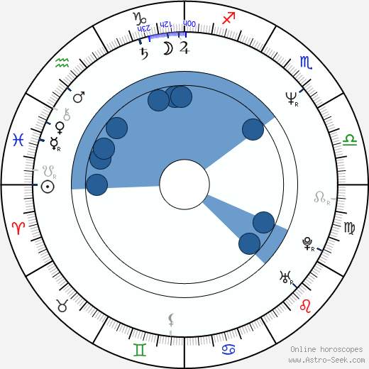 Roxanne Kernohan wikipedia, horoscope, astrology, instagram