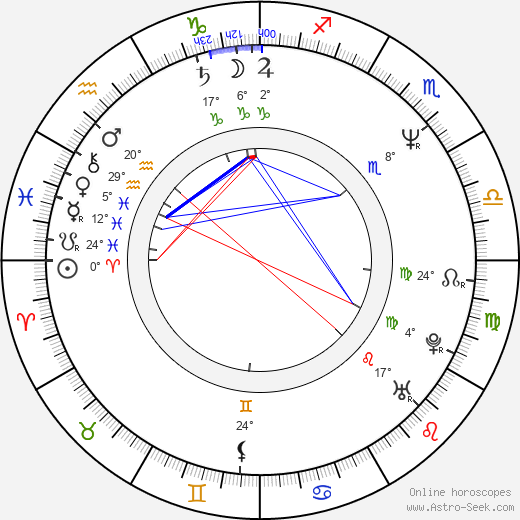 Roxanne Kernohan birth chart, biography, wikipedia 2023, 2024