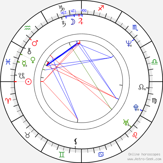 Roxanne Kernohan birth chart, Roxanne Kernohan astro natal horoscope, astrology