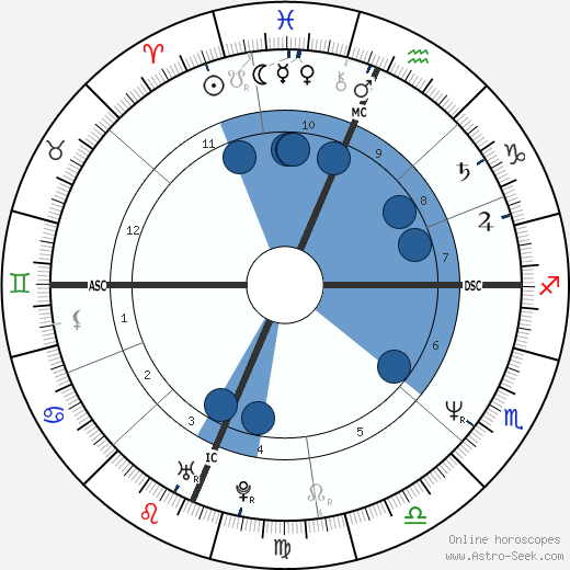 Russ Mitchell horoscope, astrology, sign, zodiac, date of birth, instagram
