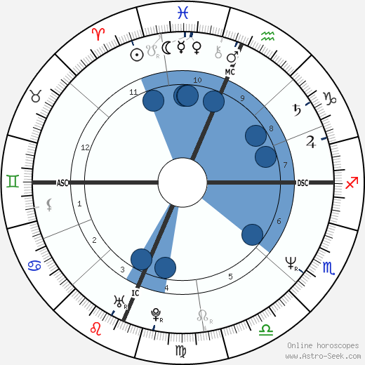 Russ Mitchell wikipedia, biography, birth chart, instagram Russ Mitchell wikipedia, horoscope, astrology, instagram