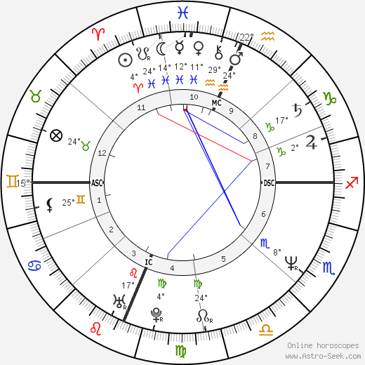 Russ Mitchell birth chart, biography, wikipedia 2024, 2025