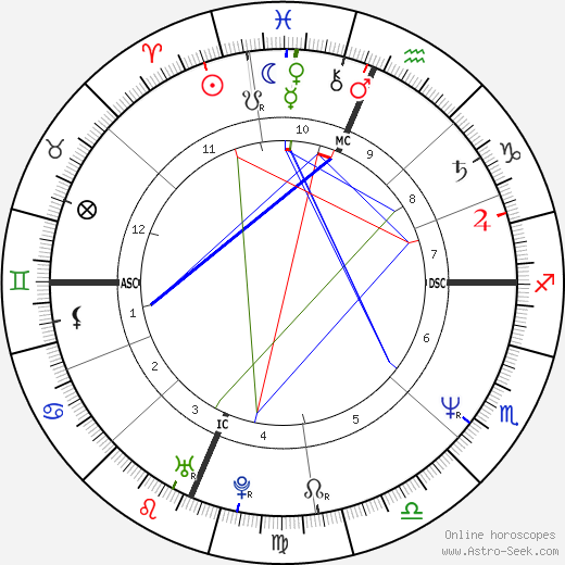 Russ Mitchell birth chart, Russ Mitchell astro natal horoscope, astrology