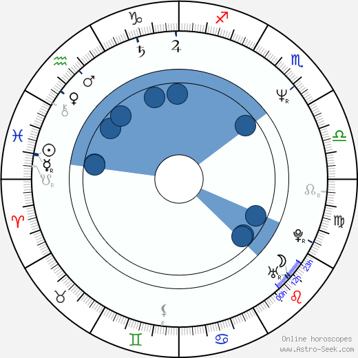 Scott Frank Oroscopo, astrologia, Segno, zodiac, Data di nascita, instagram