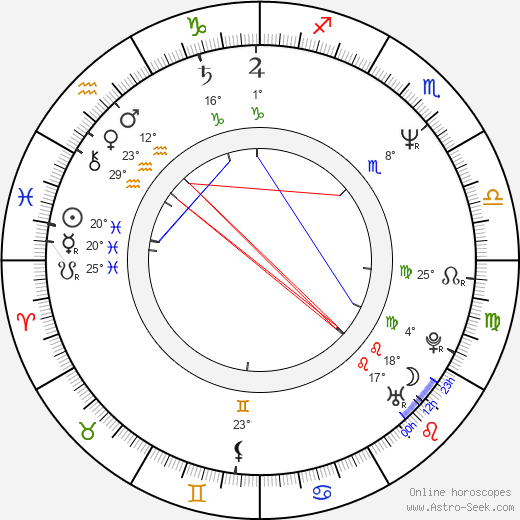 Scott Frank birth chart, biography, wikipedia 2024, 2025