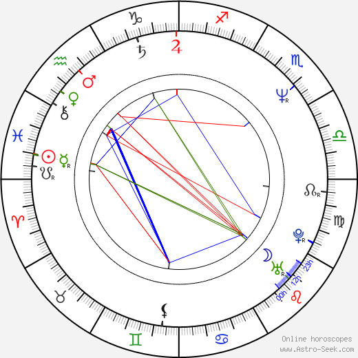 Scott Frank birth chart, Scott Frank astro natal horoscope, astrology