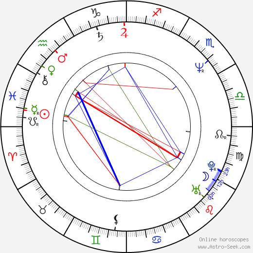 Simon Curtis birth chart, Simon Curtis astro natal horoscope, astrology