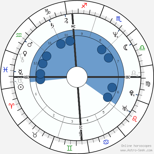 Spyder-D wikipedia, horoscope, astrology, instagram