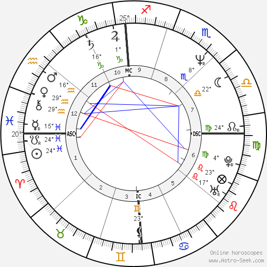 Spyder-D birth chart, biography, wikipedia 2024, 2025
