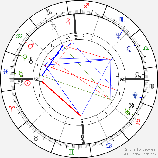 Spyder-D birth chart, Spyder-D astro natal horoscope, astrology