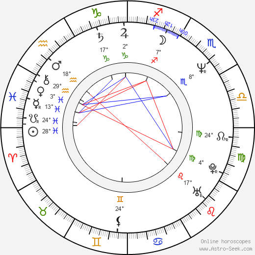 Steve Kloves birth chart, biography, wikipedia 2024, 2025