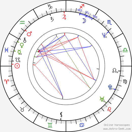 Steve Kloves birth chart, Steve Kloves astro natal horoscope, astrology