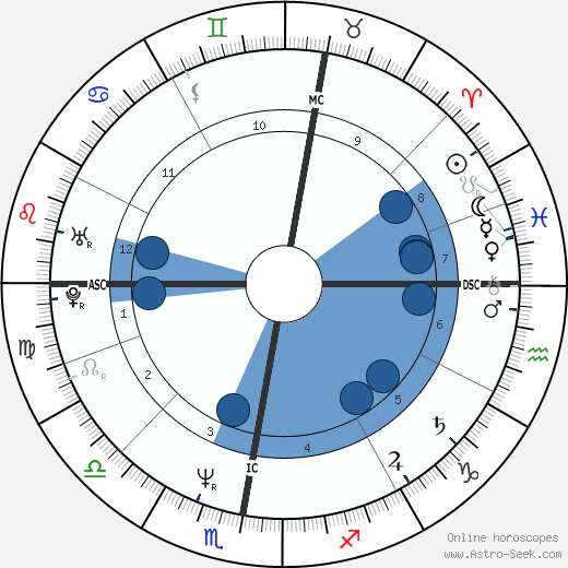 Steve Norman Oroscopo, astrologia, Segno, zodiac, Data di nascita, instagram