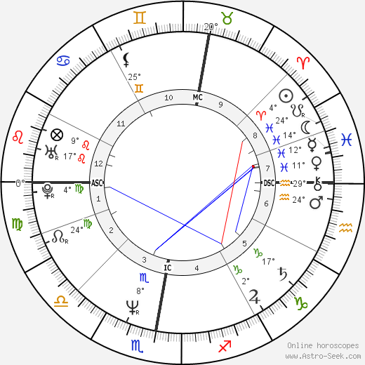 Steve Norman birth chart, biography, wikipedia 2024, 2025