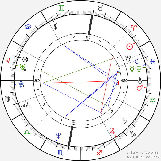 Steve Norman birth chart, Steve Norman astro natal horoscope, astrology