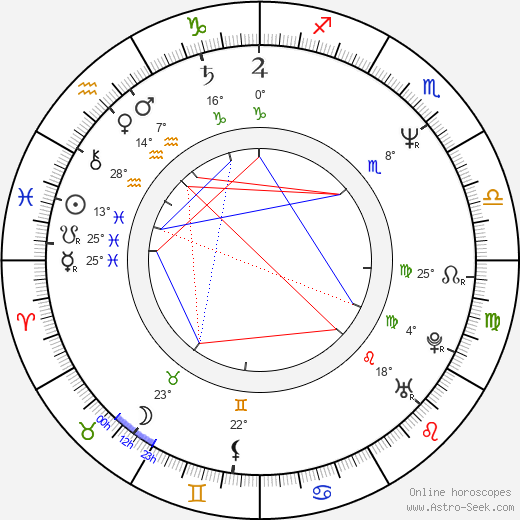 Susan Gallagher birth chart, biography, wikipedia 2024, 2025
