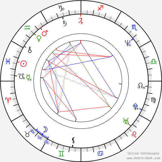 Susan Gallagher birth chart, Susan Gallagher astro natal horoscope, astrology