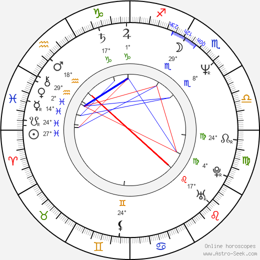 Takehiro Murata birth chart, biography, wikipedia 2023, 2024