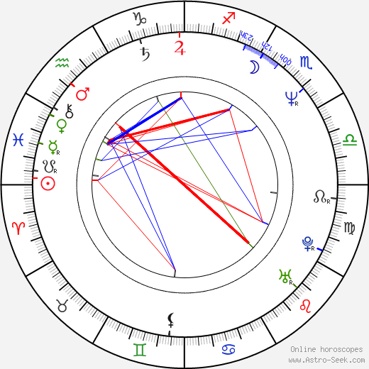 Takehiro Murata birth chart, Takehiro Murata astro natal horoscope, astrology