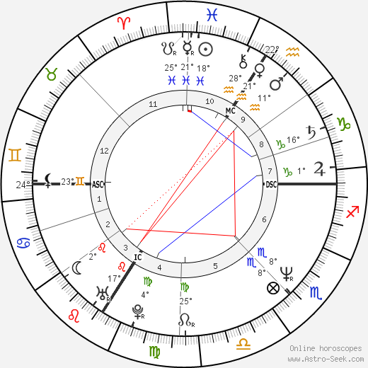 Thierry Vigneron birth chart, biography, wikipedia 2024, 2025