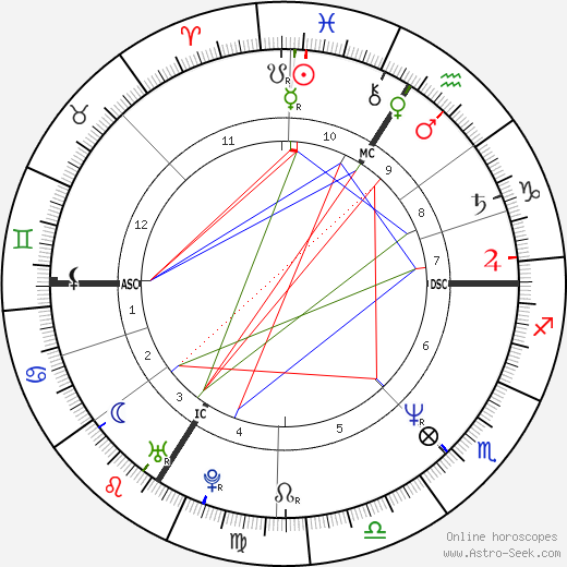 Thierry Vigneron birth chart, Thierry Vigneron astro natal horoscope, astrology