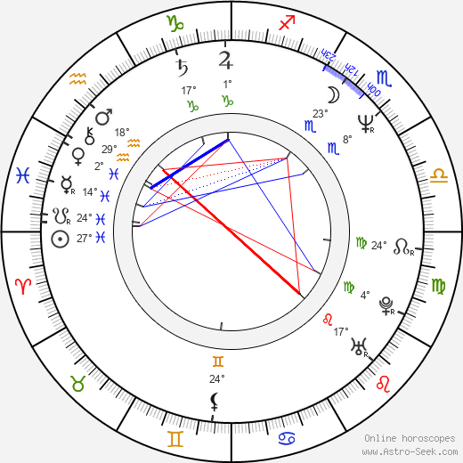 Vicki Lewis birth chart, biography, wikipedia 2024, 2025