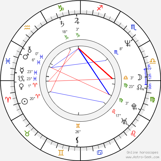 Alastair Fothergill birth chart, biography, wikipedia 2024, 2025