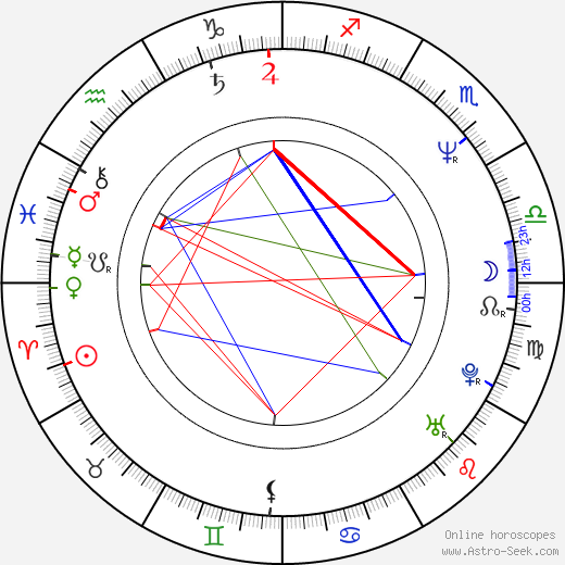 Alastair Fothergill birth chart, Alastair Fothergill astro natal horoscope, astrology