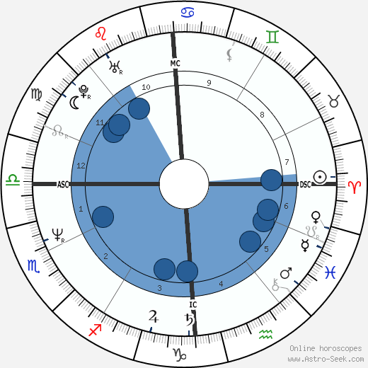 Alexandre Debanne horoscope, astrology, sign, zodiac, date of birth, instagram